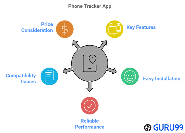 7 Best Phone Number Location Tracking Apps (2026) supporting image 1