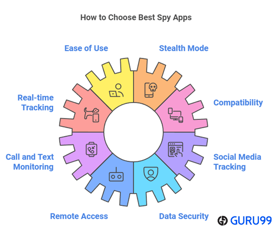 8 Best Mobile Spy Apps for Android and iPhone (2026) supporting image 1