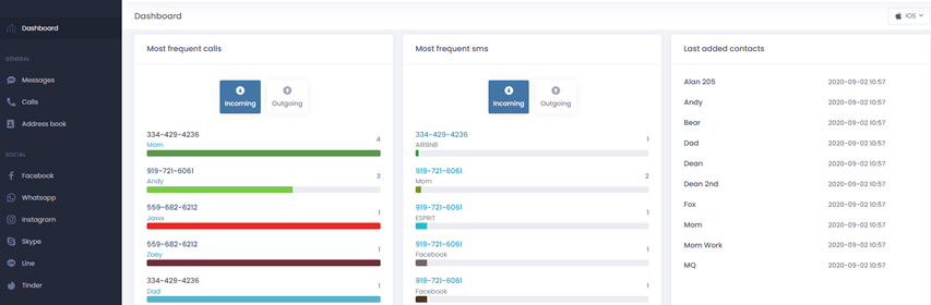 uMobix iPhone dashboard example