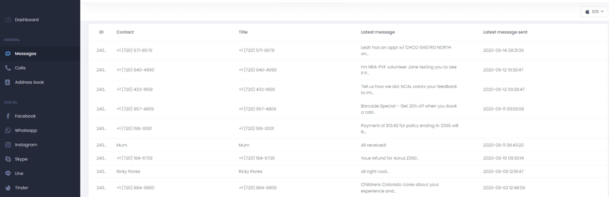 uMobix text message monitoring dashboard